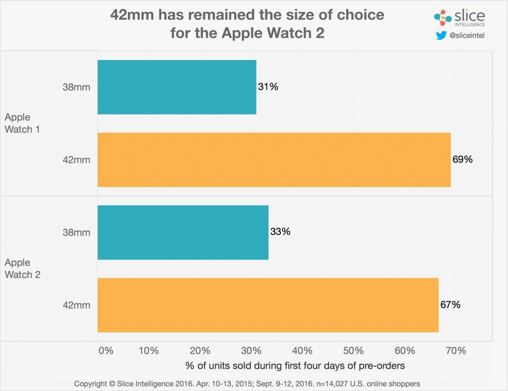 newest apple watch sizes