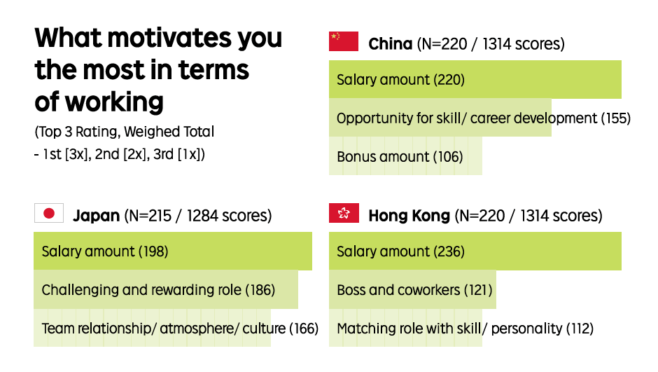 Job satisfaction and motivation in china