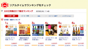 When about the presents they gave their father last year, the most common answer among respondents 20 - 39 was “alcohol."