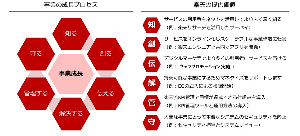 values_image