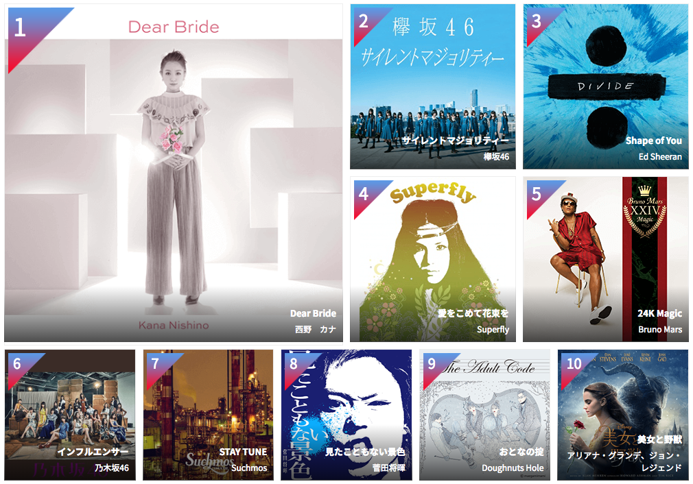 Japan’s 10 favorite songs of the past two years.
