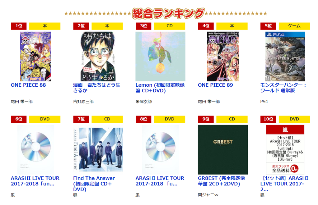 The Rakuten Books combined ranking of books, CDs, DVDs and games.