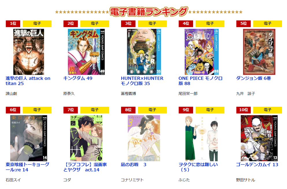 Every single spot on Rakuten Kobo’s top ten list went to a different manga.