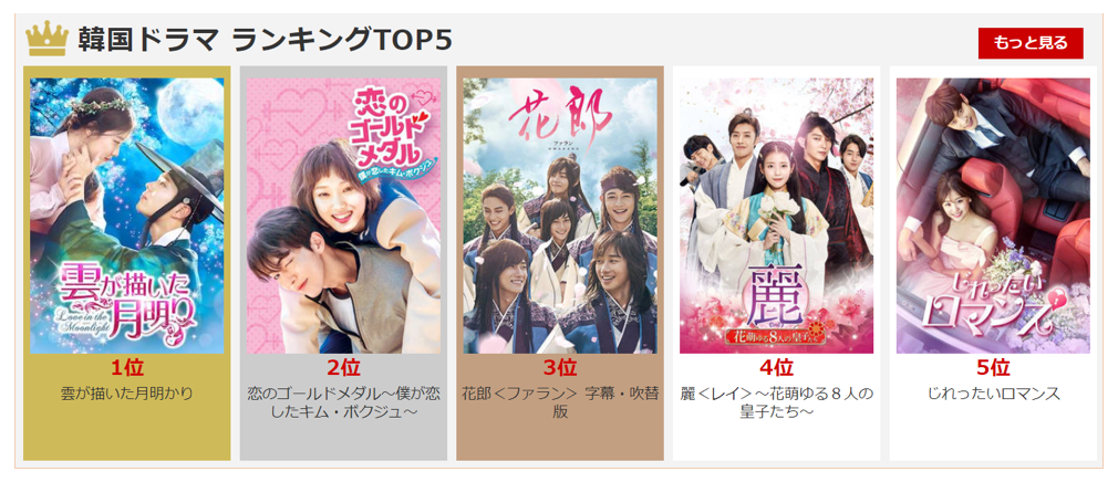 The five most streamed Korean dramas of early 2018.