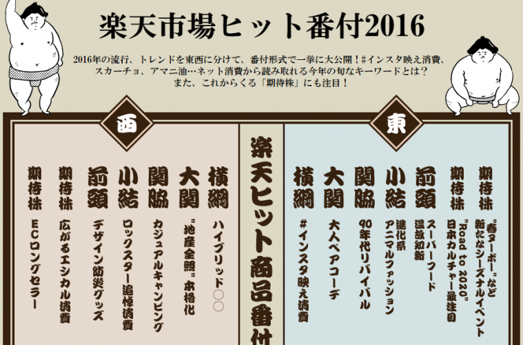 Rakuten reveals Japan's consumer trends for 2016
