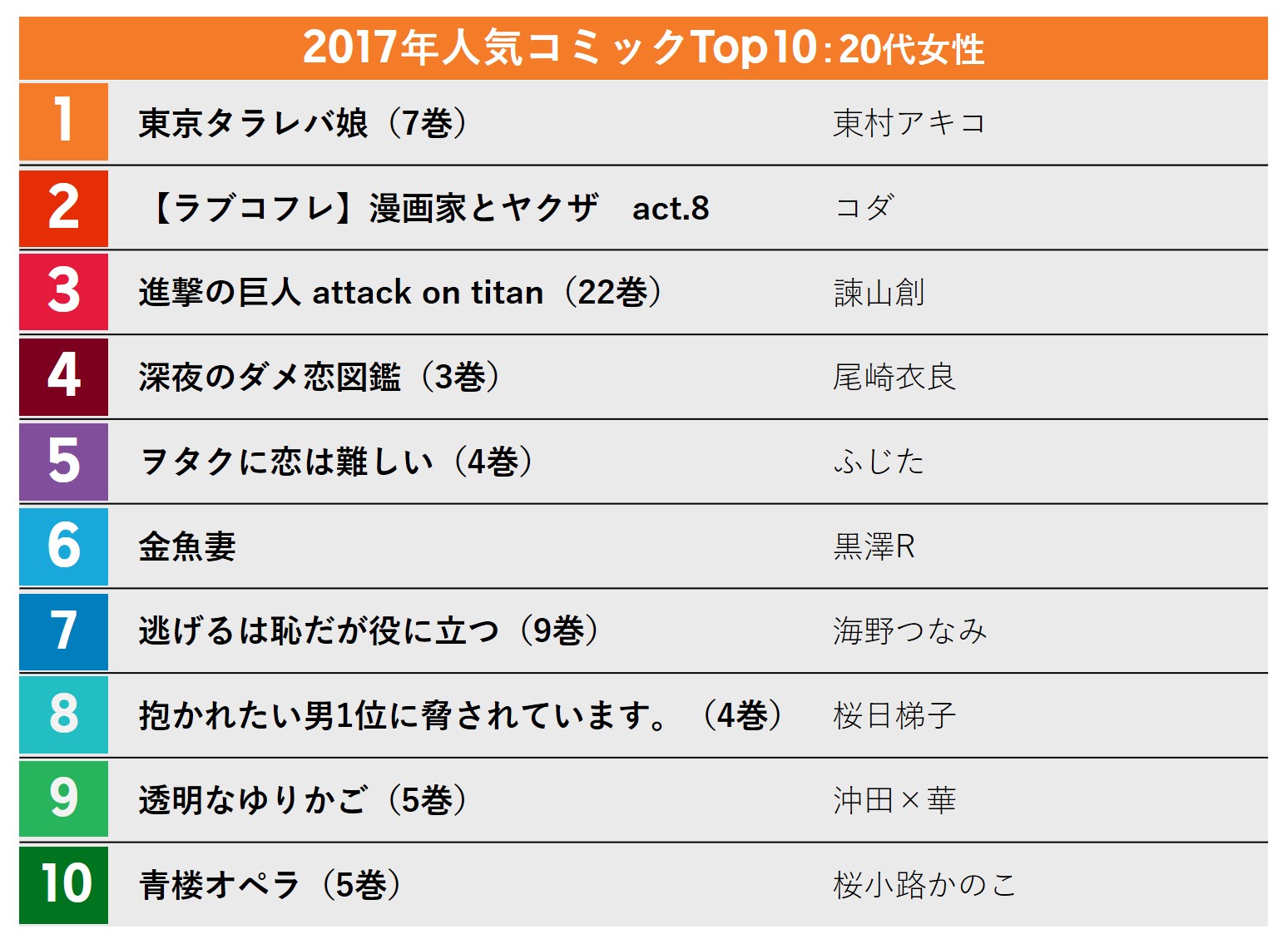 代 女性 漫画 トップ新しい画像