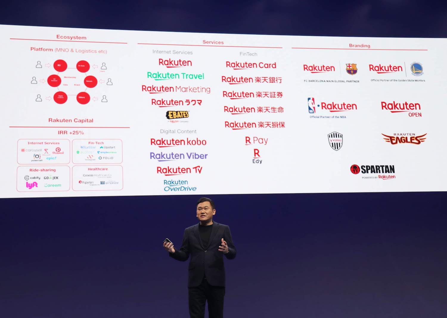 Building a consumer-focused ecosystem