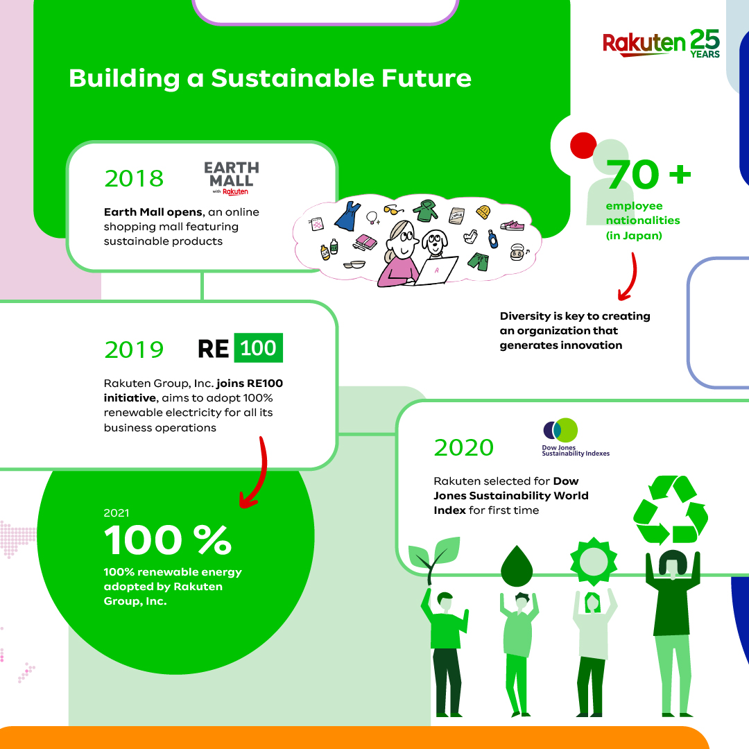 Building a Sustainable Future