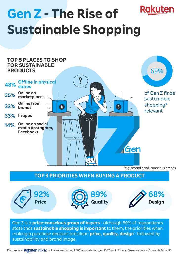 rakuten-today-gen-z-infographic-product-choices-v3